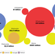 Illustration for article titled The Multi-Billion-Dollar Deals Transforming Tech, Visualized